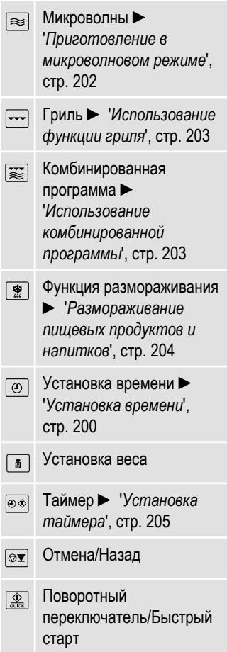 SEVERIN MW 9675 - OprahbI ynpaBneHnA - 3