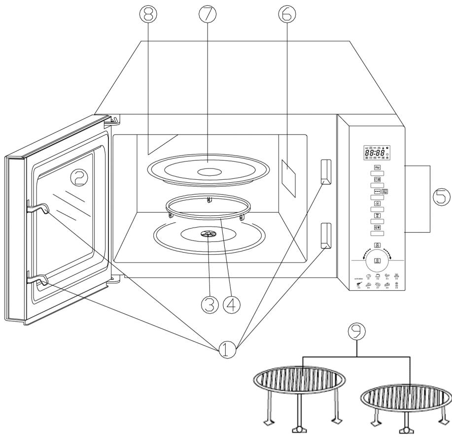 SEVERIN MW 9716 - Componentes del aparato - 1