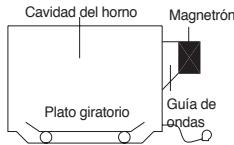 DAEWOO KOR6LBR - FUNCIONAMIENTO DE LA COCCIÓN POR MICROONDAS - 1