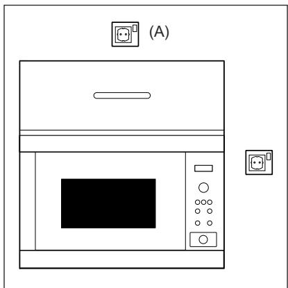 ELECTROLUX EMS26004OK - Priključevanje aparata na napajanje - 1