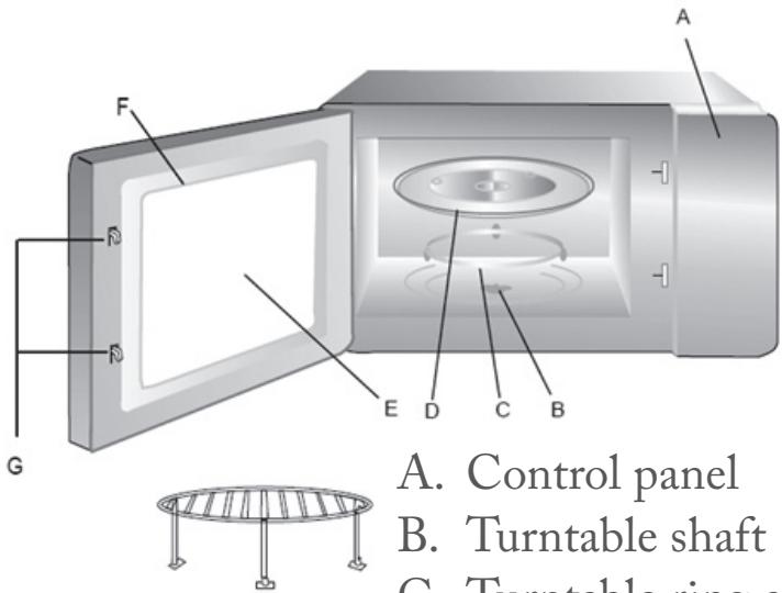 FAR FMO20W2 - Names of Oven Parts and Accessories - 1