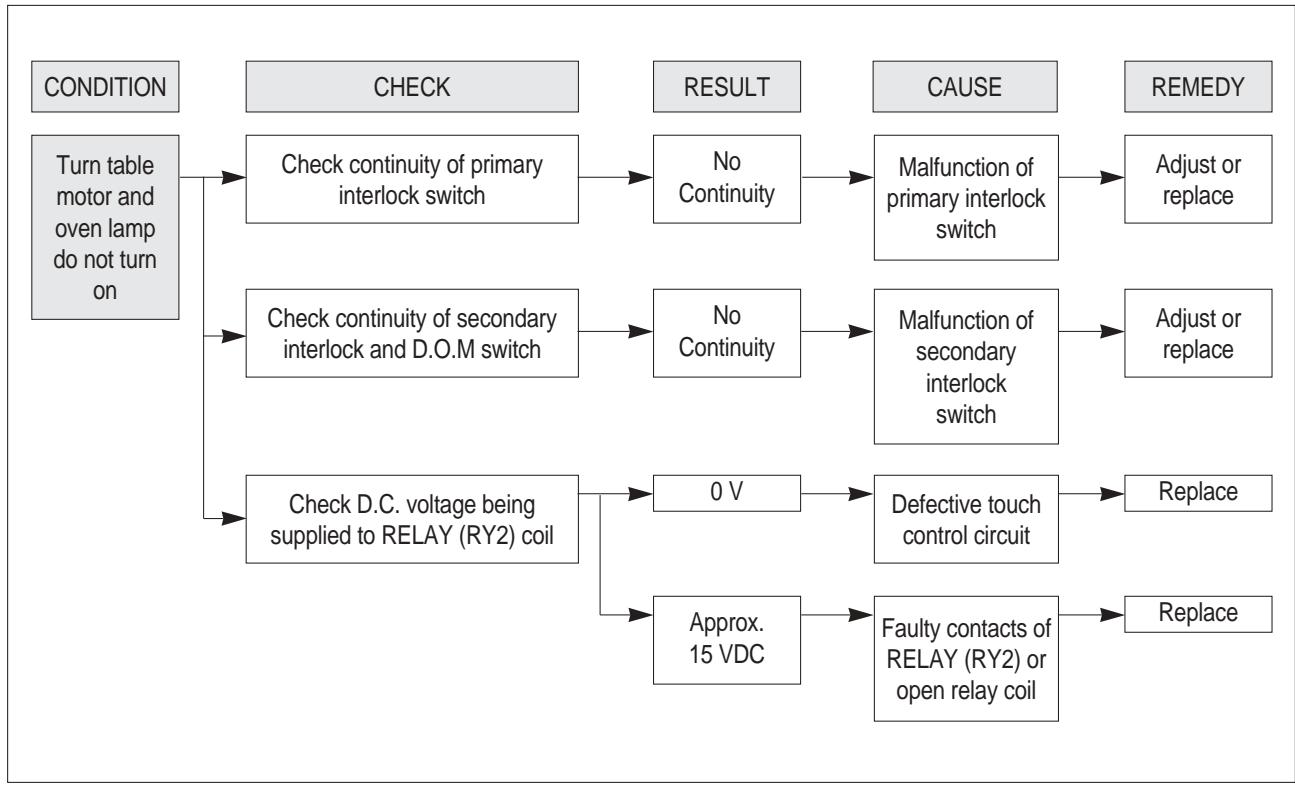 DAEWOO KOR6LBRR - NOTE 1 - 1