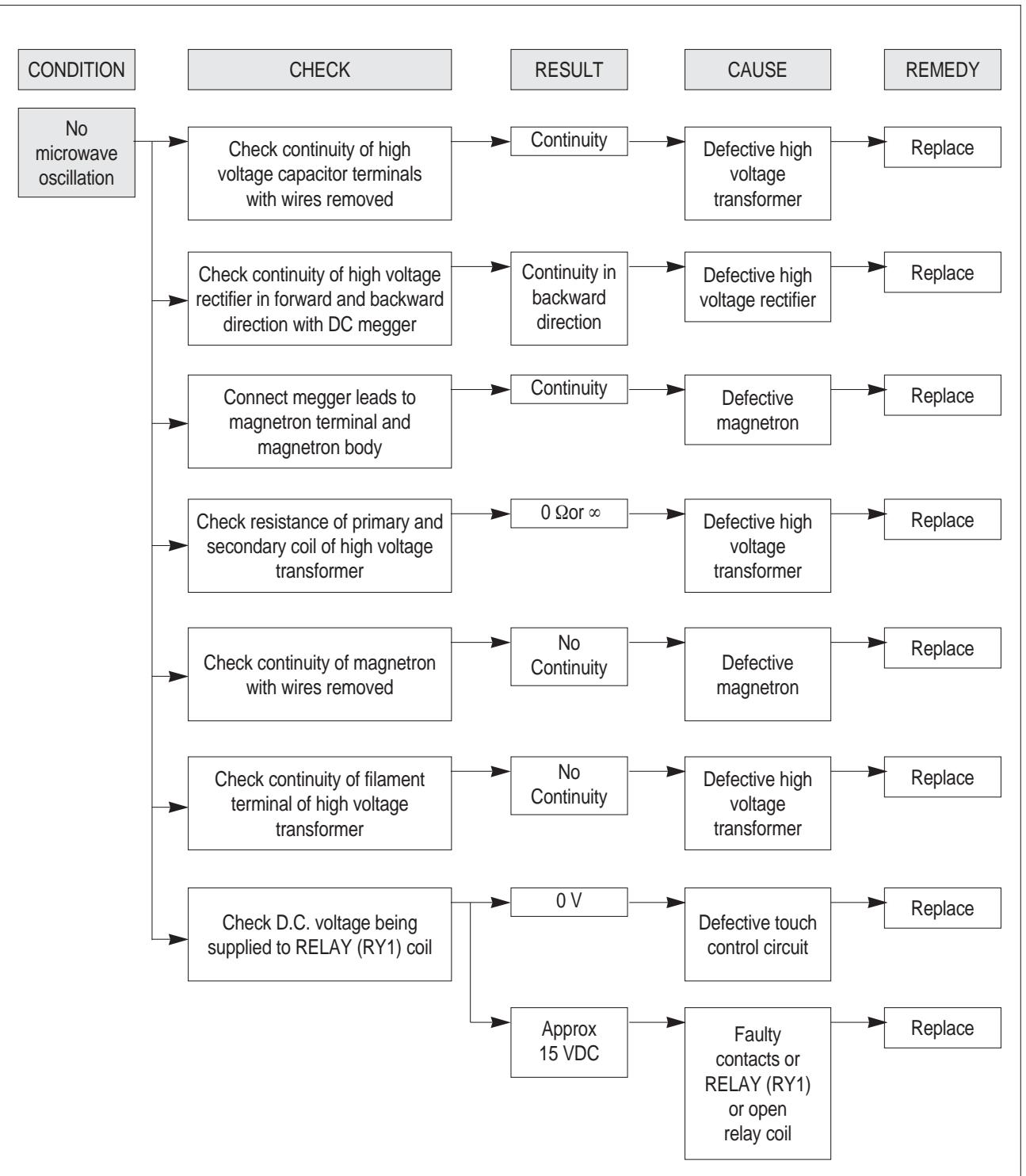 DAEWOO KOR6LBRR - NOTE 1 - 2