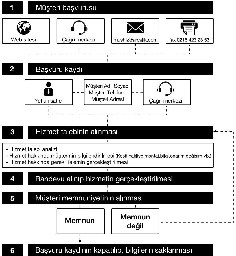BEKO MCF32410X - Müsteri Memnuniyeti Politikasi - 1