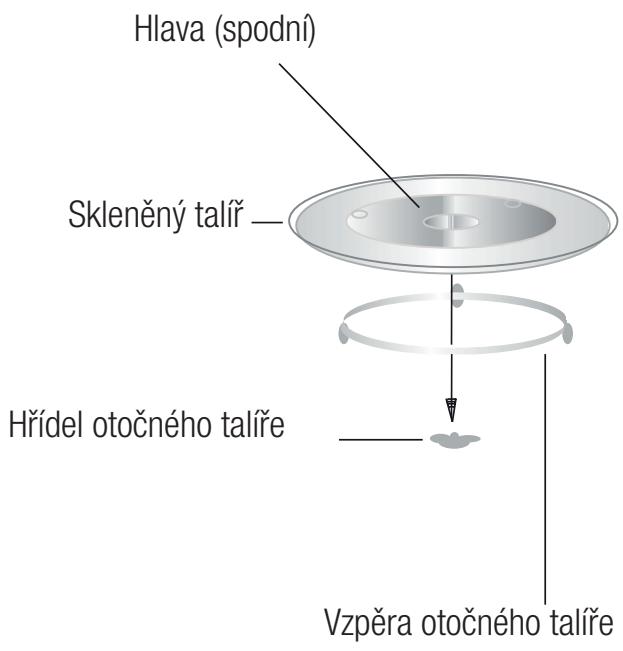 BEKO MGF23210X - Instalace otočného talíře - 1