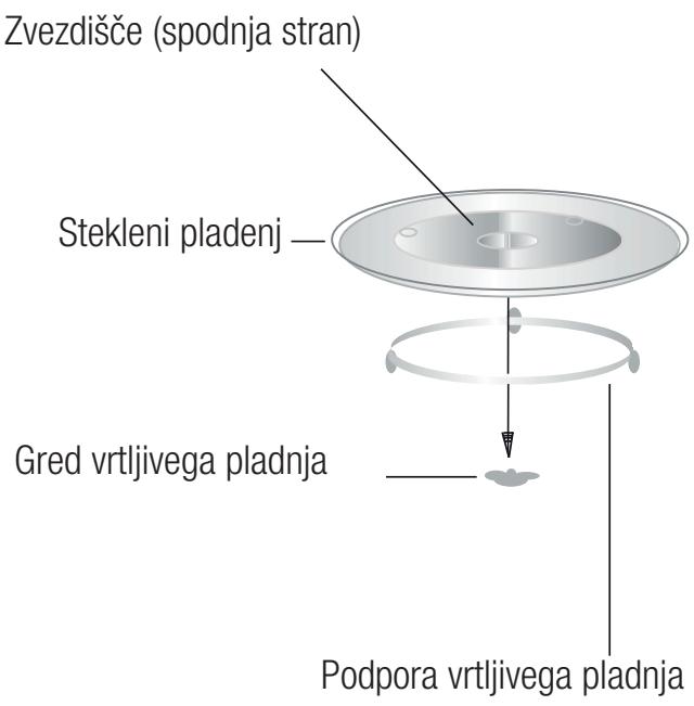 BEKO MGB25333WG - Namestitev vrtljivega pladnja - 1