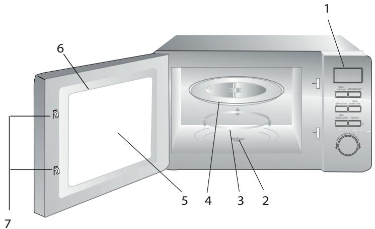 BEKO MGB25333WG - Apžvalga - 1