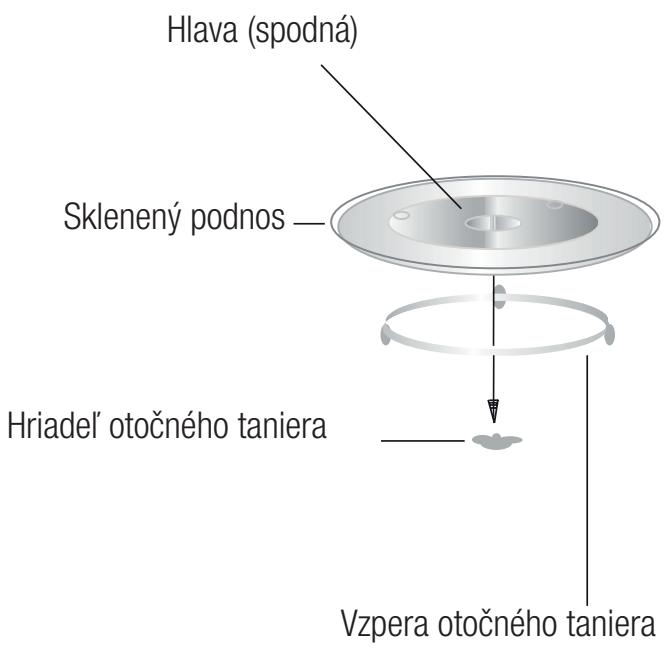 BEKO MGB25333WG - Inštalácia otočného taniera - 1