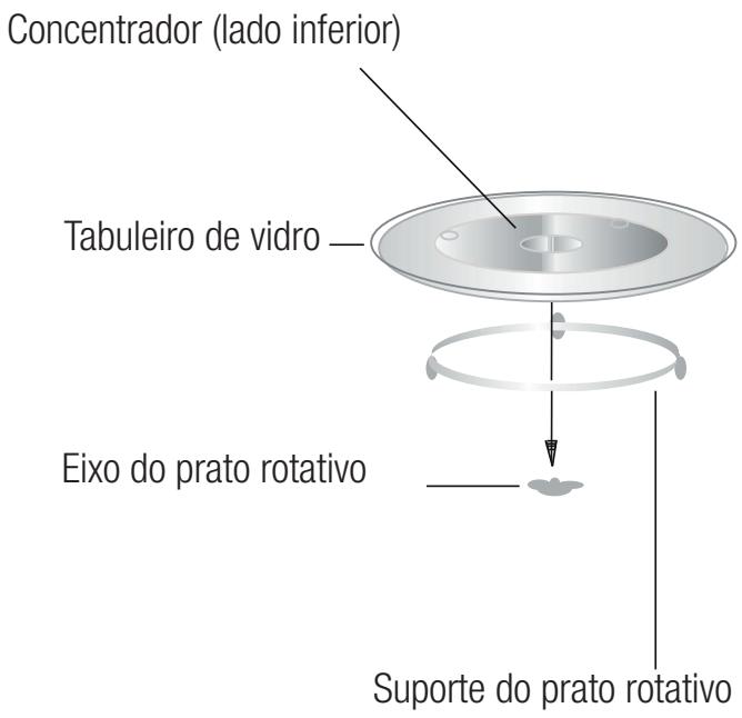 BEKO MGB25333WG - Instalação do prato rotativo - 1