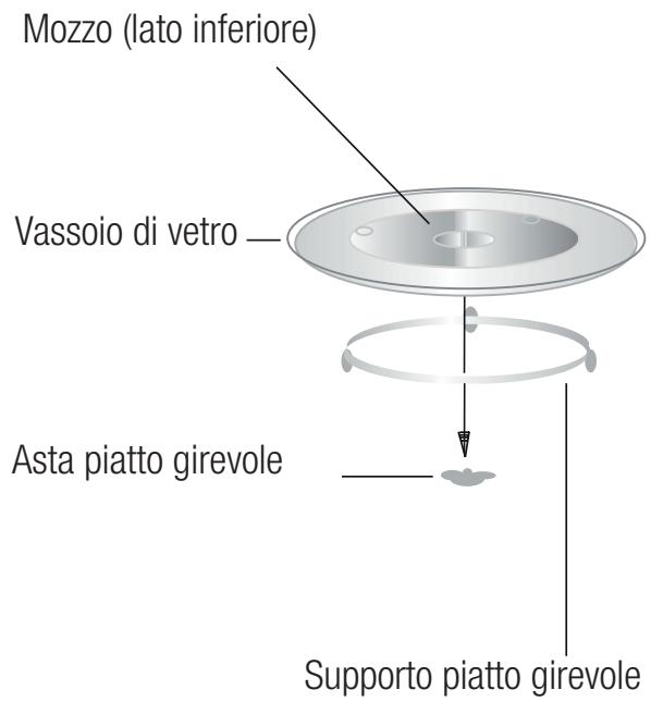 BEKO MGB25333WG - Installazione del piatto girevole - 1