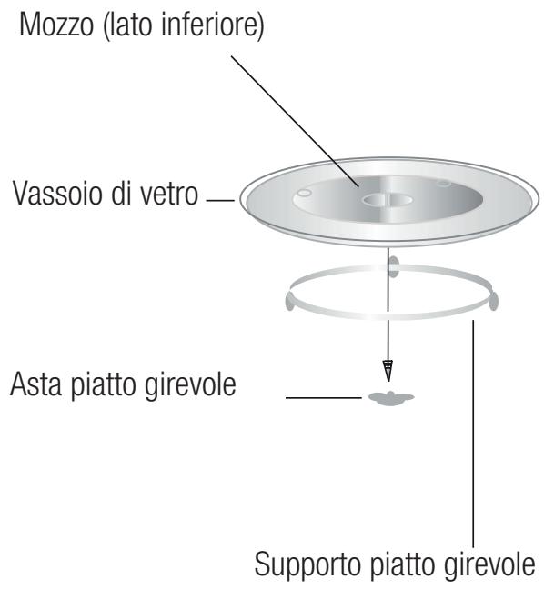 BEKO MCF25210X - Installazione del piatto girevole - 1