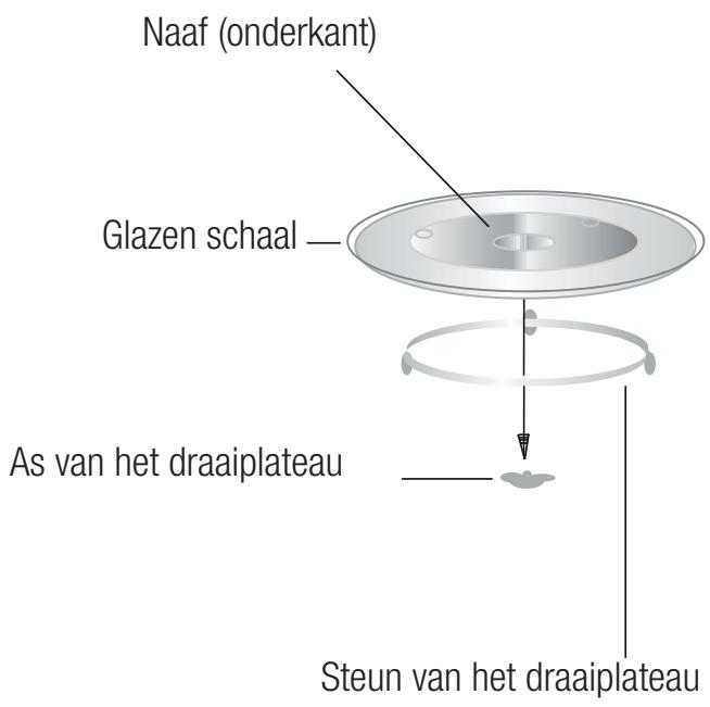 BEKO MCF25210X - Installeren van het draaiplateau - 1