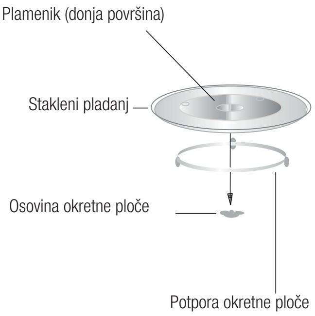 BEKO MCF25210X - Postavljanje okretne ploče - 1