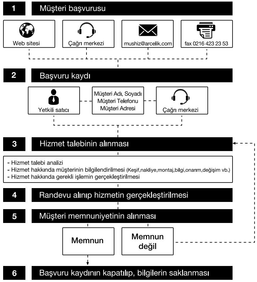 BEKO MGF20210B - Müsteri Memnuniyeti Politikasi - 1