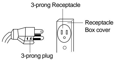 3-prong Receptacle 3-prong plug Receptacle Box cover