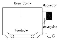 Oven Cavity Magnetron Waveguide Turntable
