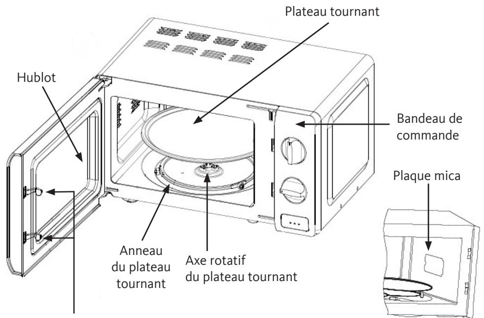 LISTO MOM L7 - DESCRIPTION DE L'APPAREIL - 1