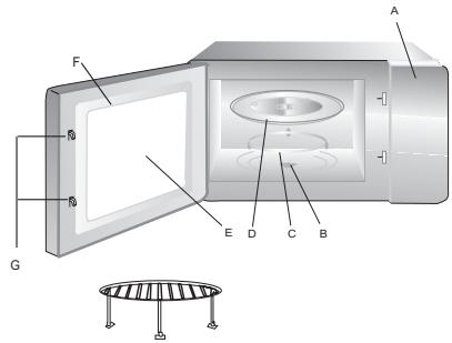 ROSIERES RMG28DFIN - Noms des composants et des accessoires du four - 1