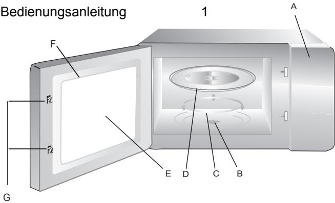 HOTPOINT MWHA2012MB0 - Namen von Ofenteilen und Zubehör - 1