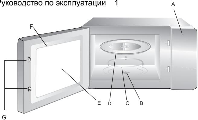 HOTPOINT MWA1211XHA - названия деталей печи и съемные детали - 1