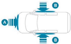 PEUGEOT RIFTER - Zones de détection de choc - 1