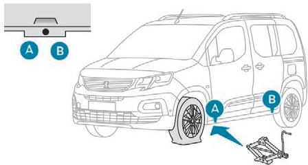 PEUGEOT RIFTER - N'utilisez pas : - 1
