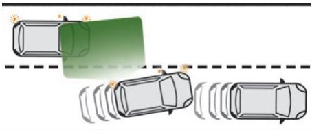 PEUGEOT RIFTER - Fonctionnement - 2