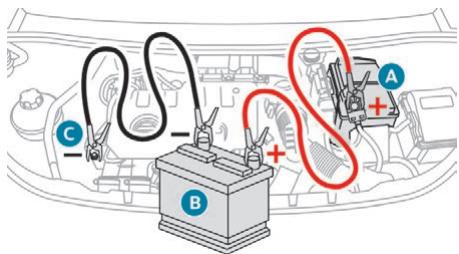 PEUGEOT RIFTER - Démarrer à partir d'une autre batterie - 1