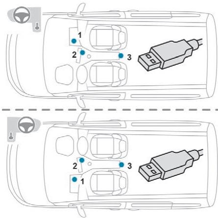 PEUGEOT RIFTER - Prise(s) USB - 1