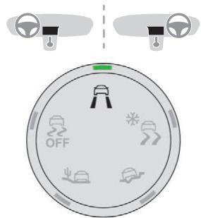 PEUGEOT RIFTER - Modes de fonctionnement - 1