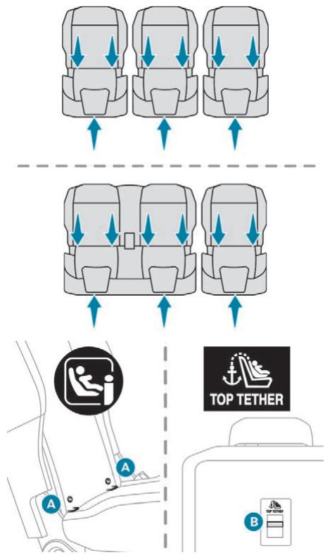 PEUGEOT RIFTER - Fixations "ISOFIX" - 1