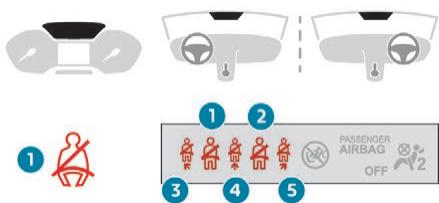 PEUGEOT RIFTER - Témoin(s) de ceinture(s) - 1