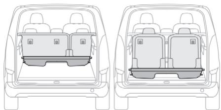 PEUGEOT RIFTER - Installation - 3