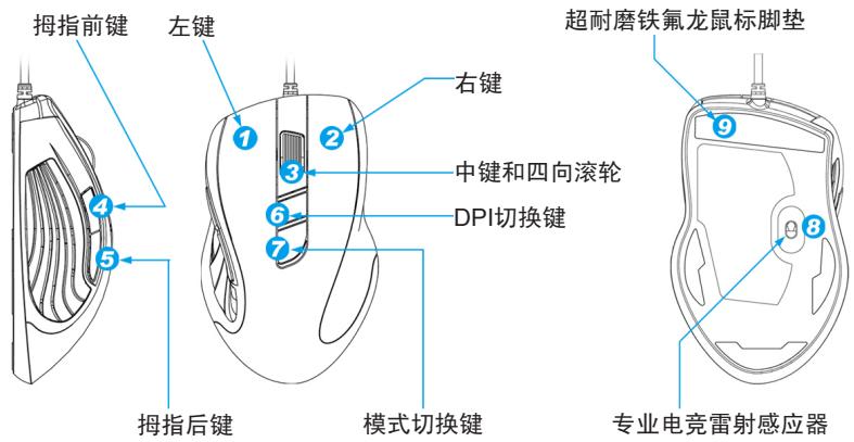 GIGABYTE M7 - 鼠标操作指示 - 1
