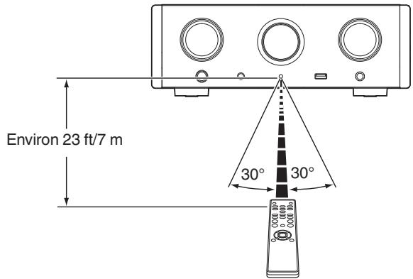 MARANTZ PM8006 - Portée de la télécommande - 1