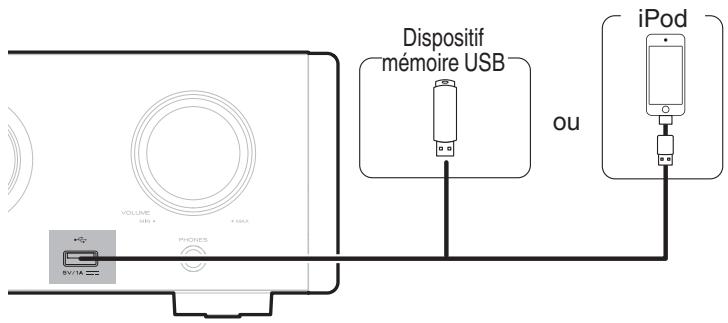 MARANTZ PM8006 - Connexion d'un iPod ou d'un dispositif mémoire USB sur le port USB - 1