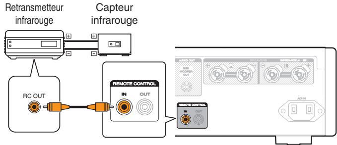 MARANTZ MCR612 - Exécution d'opérations par télécommande sur cet apparéil sans contact visuel - 1