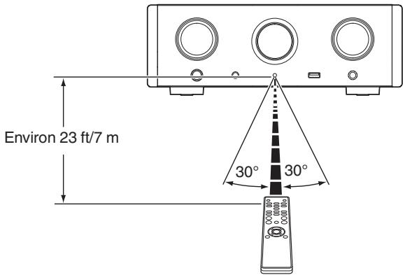 MARANTZ MCR612 - Portée de la télécommande - 1