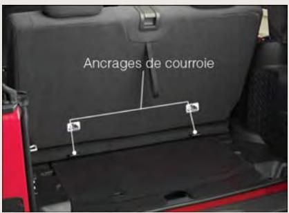 Ancrages de courroie