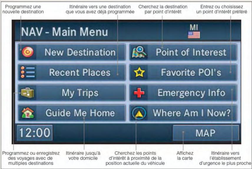 Programmez une nouvelle destination Itinéraire vers une destination que vous avez déjà programmée Cherchez la destination par point d'intérêt Entrez ou choisissez un point d'intérêt préféré NAV - Main Menu New Destination Point of Interest Recent Places Favorite POI's My Trips Emergency Info Guide Me Home Where Am I Now? 12:00 MAP Programmez ou enregistrez des voyages avec de multiples destinations Itinéraire jusqu'à votre domicile Cherchez les points d'intérêt à proximité de la position actuelle du véhicule Affichez la carte Itinéraire vers l'établissement d'urgence le plus proche