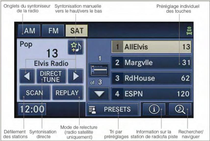 Onglets du syntoniseur de la radio Symtonisation manuelle vers le haut/vers le bas Préréglage individuel des touches AM FM SAT Pop 13 Elvis Radio DIRECT TUNE of 3 Margville 31 3 RdHouse 62 4 ESPN 120 SCAN REPLAY 12:00 Défilement des stations Syntonisation directe Mode de relecture (radio satellite uniquement) PRESETS i Information sur la station de radio/la piste Rechercher/ naviguer
