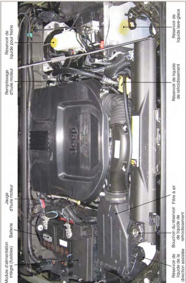Module d'alimentation intégré (fusibles) Batterie Jauge d'huile moteur Remplissage d'huile moteur Réservoir de liquide pour freins Réservoir de liquide de la direction assistée Bouchon du réservoir de liquide de refroidissement Filtre à air Jeep Réservoir de liquide de refroidissement Réservoir de liquide lave-glace