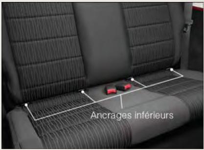 Ancrages inférieurs