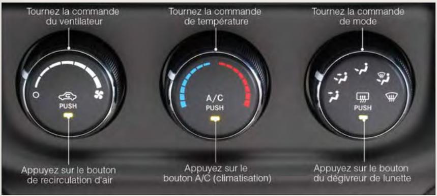 Tournez la commande du ventilateur PUSH Appuyez sur le bouton de recirculation d'air Tournez la commande de température A/C PUSH Appuyez sur le bouton A/C (climatisation) Tournez la commande de mode PUSH Appuyez sur le bouton du dégivreur de lunette