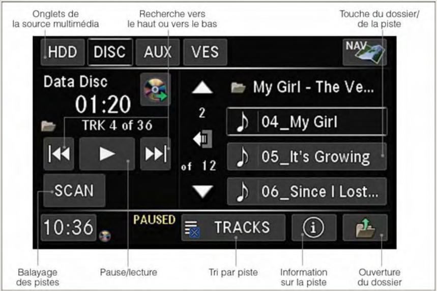 Onglets de la source multimédia Recherche vers le haut ou vers le bas Touche du dossier/ de la piste HDD DISC AUX VES NAV Data Disc 01:20 My Girl - The Ve... 2 04_My Girl TRK 4 of 36 of 12 05_It's Growing SCAN 06_Since I Lost... 10:36 PAUSED TRACKS i Ouverture Balayage des pistes Pause/lecture Tri par piste Information sur la piste du dossier