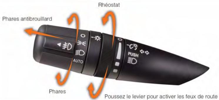 Phares antibrouillard Rhéostat PHARES AUTO PUSH Poussez le levier pour activer les feux de route