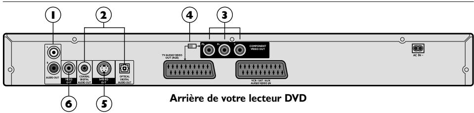 THOMSON THD300 - Connexions et réglages - 1