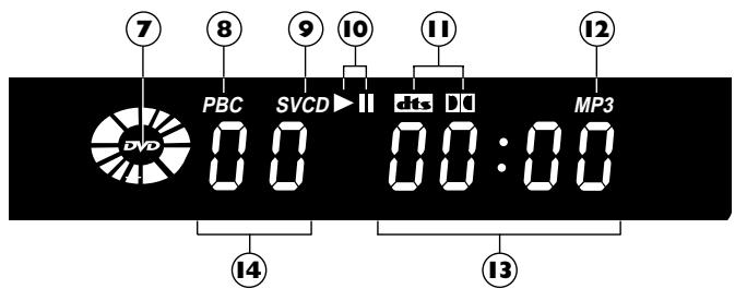 THOMSON THD300 - Afficheur du lecteur - 1