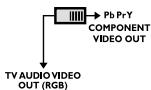 THOMSON THD300 - Connexions et Réglages - 3