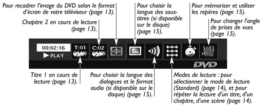 THOMSON THD300 - Utilisation du bandeau d'informations - 2